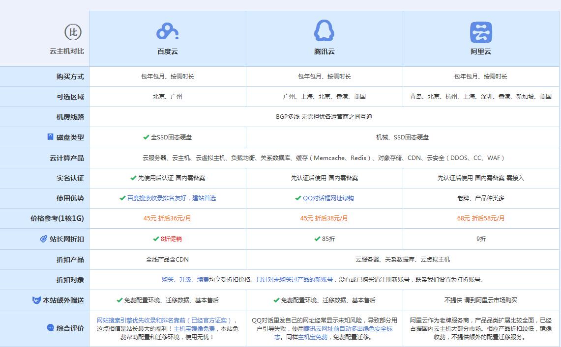 巍山云主机代理对比.jpg